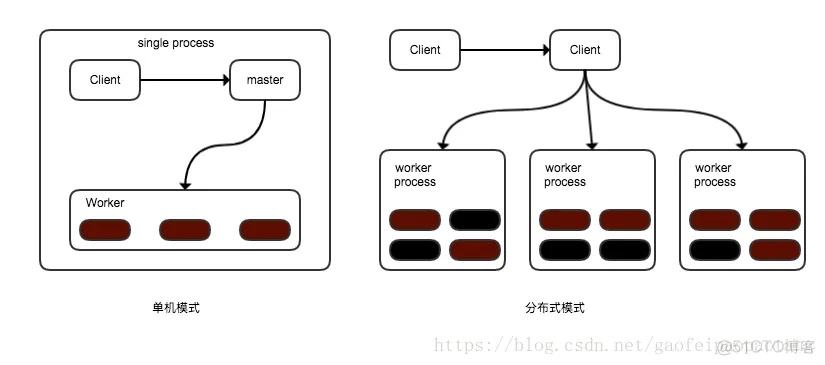 tensorflow 网络架构图 tensorflow架构及原理_数据_05